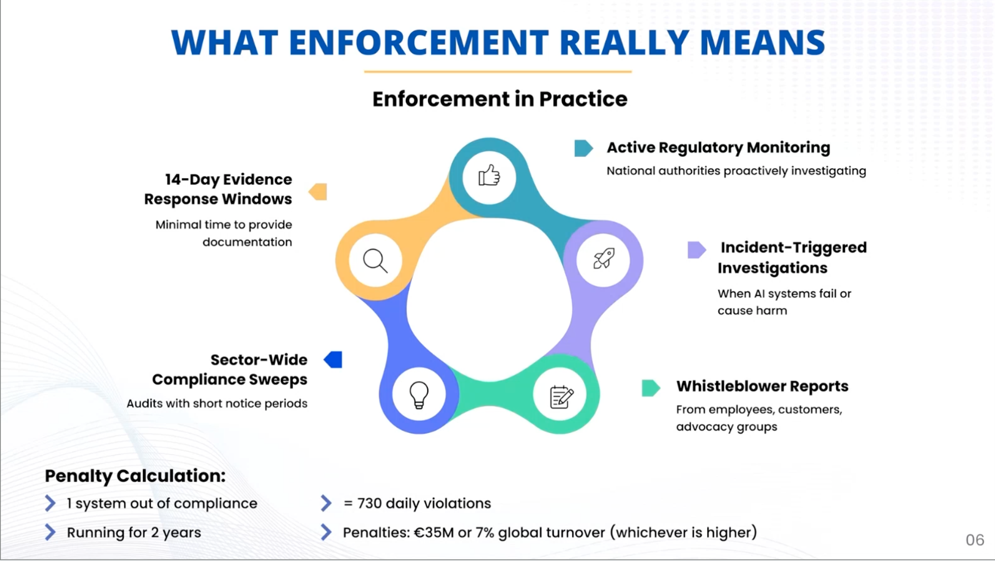 Enforcement Mechanism